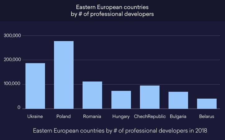 hiring-offshore-development-team-eastern-europe