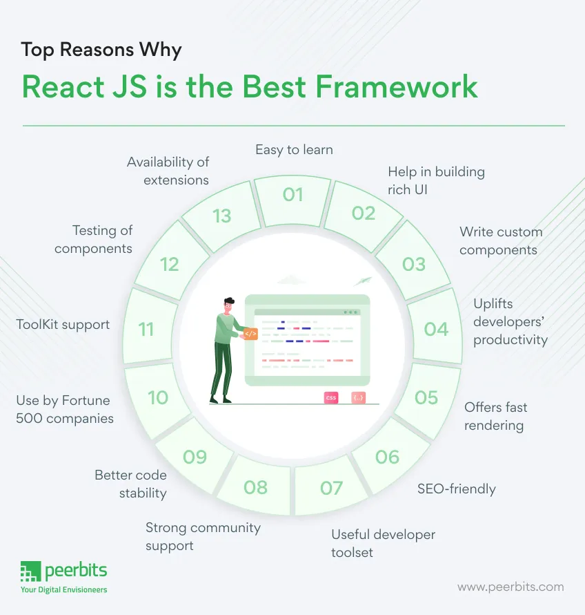 Why your project's brand is more important than the code - SCRIPT