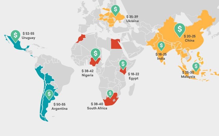 offshore-developer-rates-main