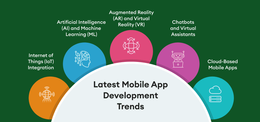 guide-to-mobile-app-development-image-02