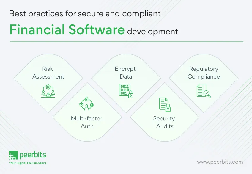 best-practices-for-financial-software-development-peerbits