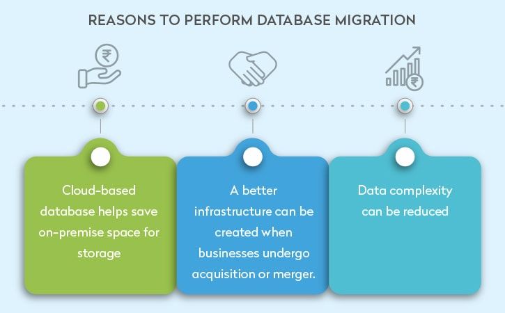 database-migration-reasons-to-perform