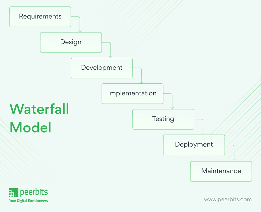 software-development-lifecycle-waterfall-model