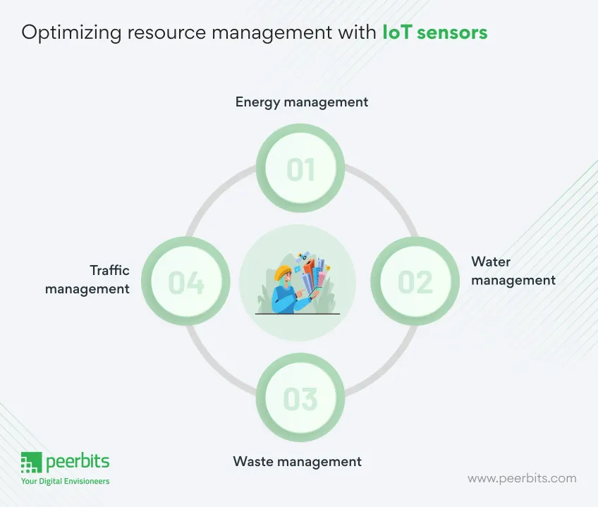 optimizing-resource-with-iot-sensors