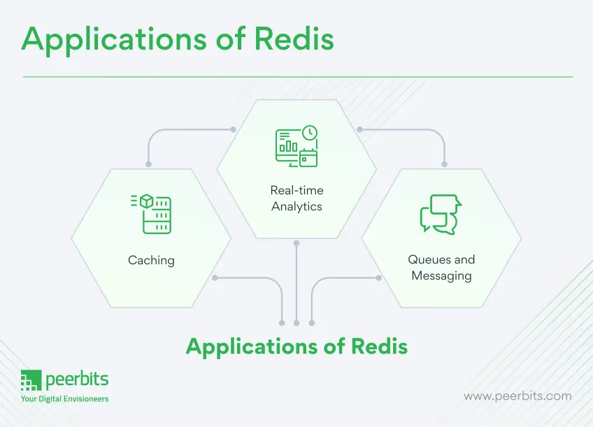 applications-of-redis