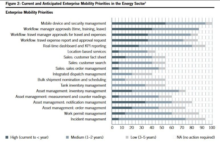 mobile-app-offsetting-oil-gas-enterprise