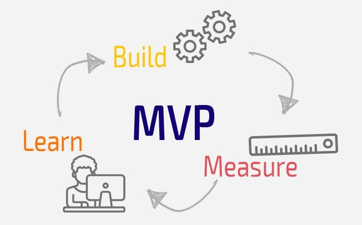 mvp-mobile-app-step