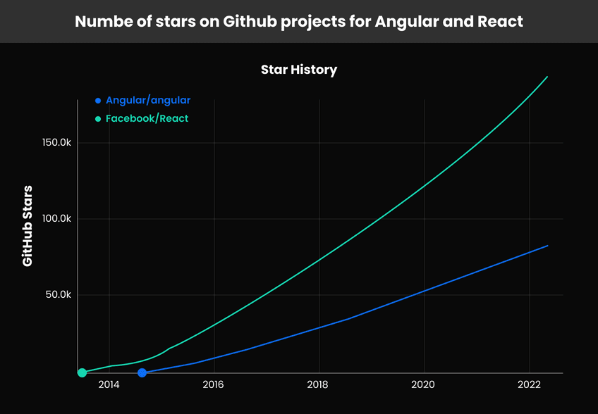 react-vs-angular-image-graph-02