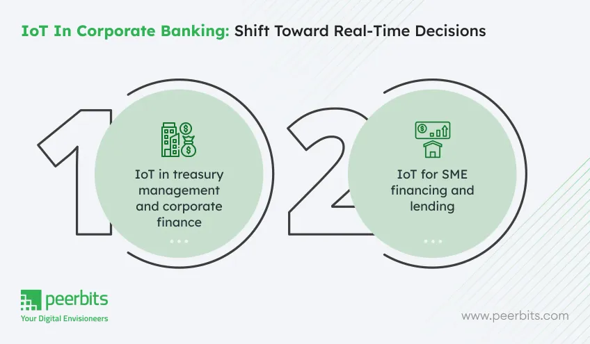 iot-in-corporate-banking