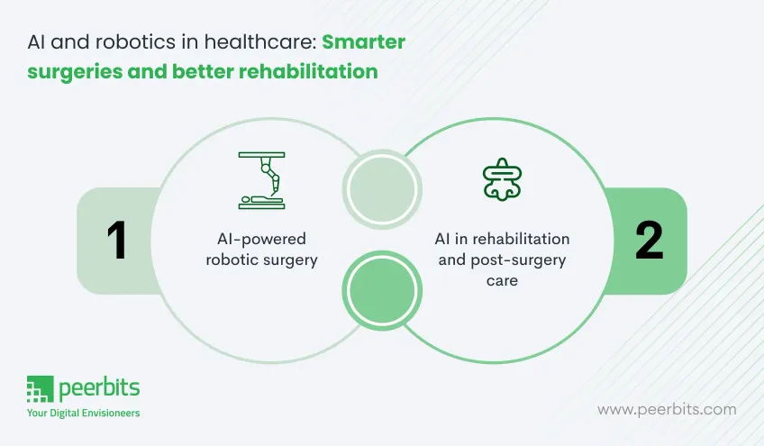 ai-and-robotics-in-healthcare
