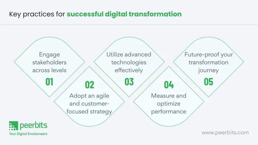 best-practices-for-successful-digital-transformation