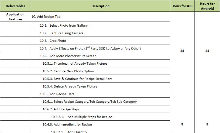 detailed-app-module-wise-hours-estimation