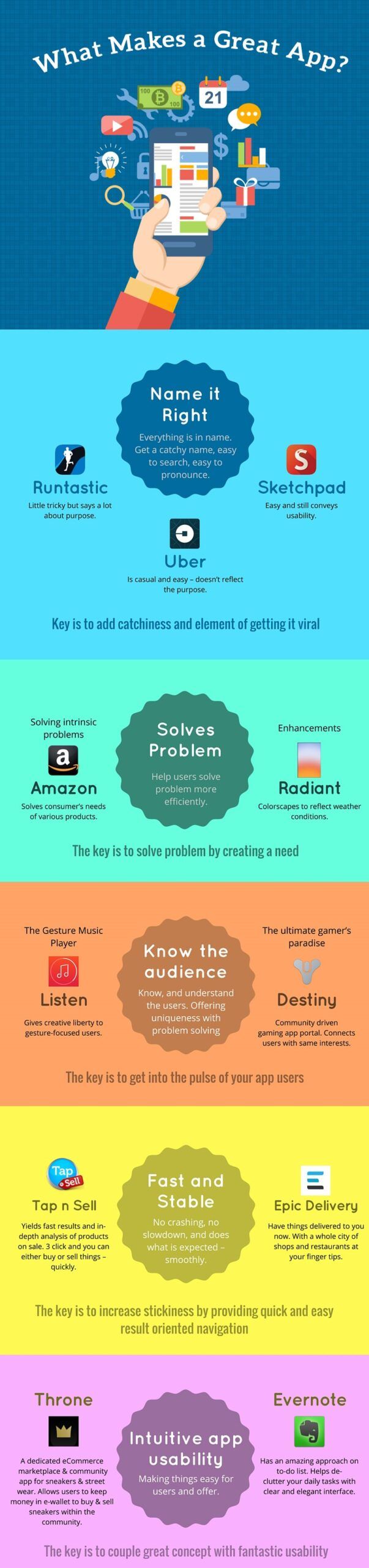 essentials-what-makes-the-great-app-scaled