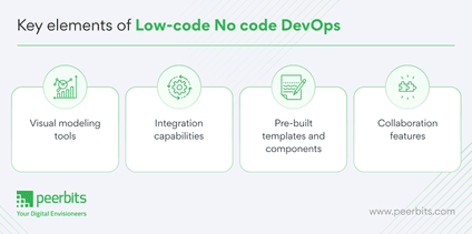 Low-Code/No-Code(LCNC) in DevOps| Visual Tools for Automation