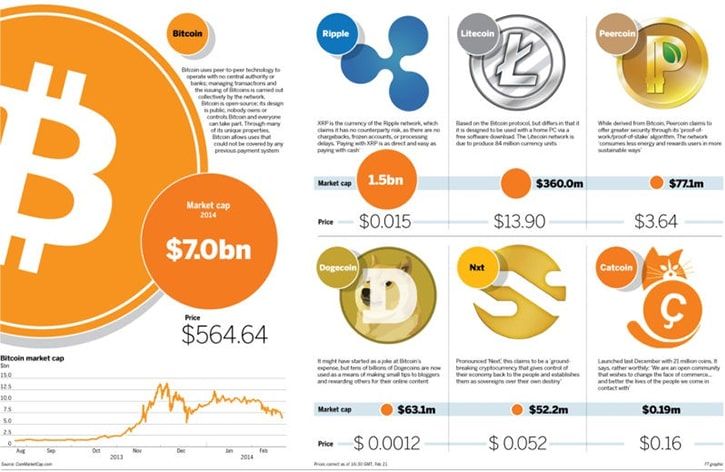 blockchain cryptocurrency future