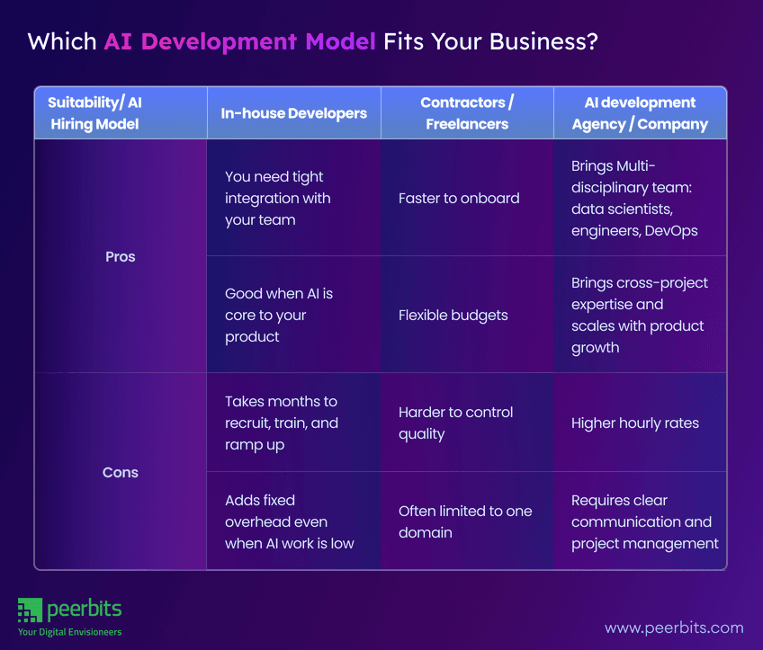 ai-development-model-fits-your-business