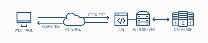 api-development-img1
