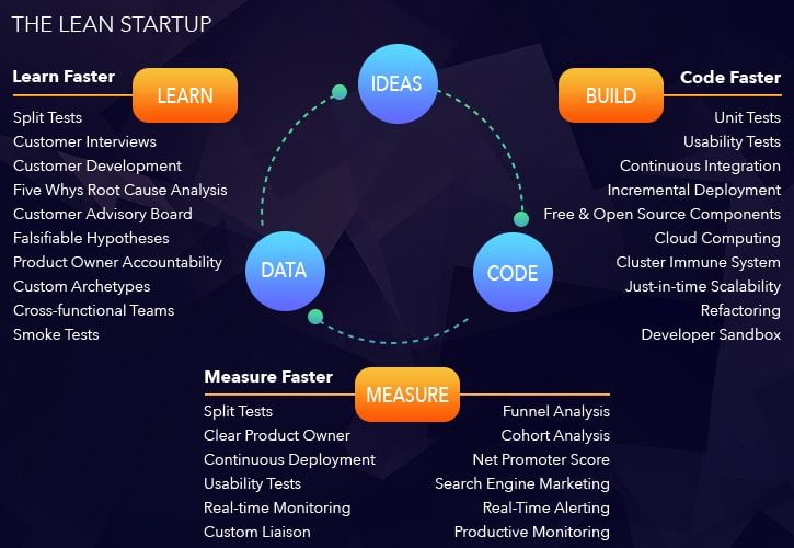 mvp-mobile-app-development-with-mvp