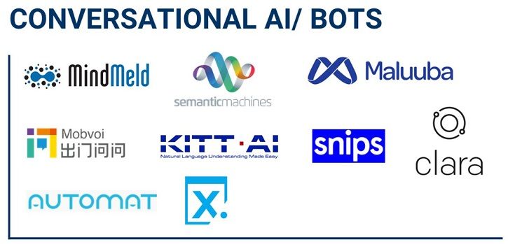 bots-services-conversational-ai-bots