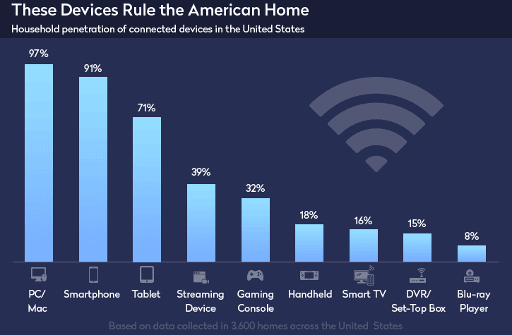 IoT web development chart2