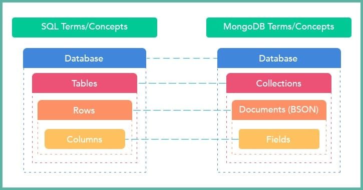 mean-stacks-mongodb
