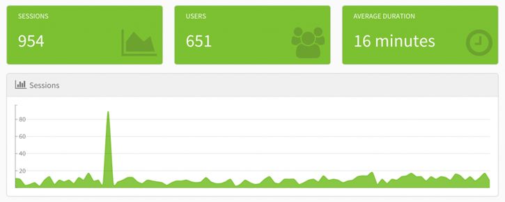 customer-experience-track