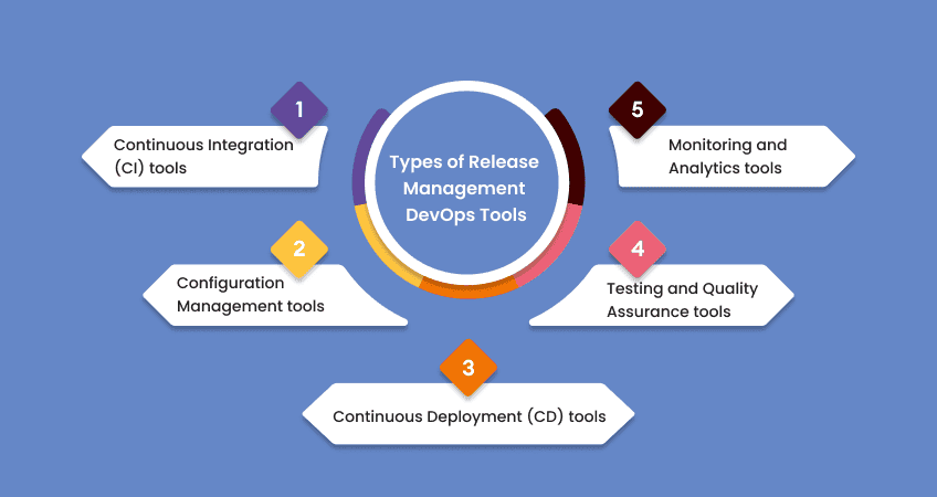 complete-guide-to-release-management-tools