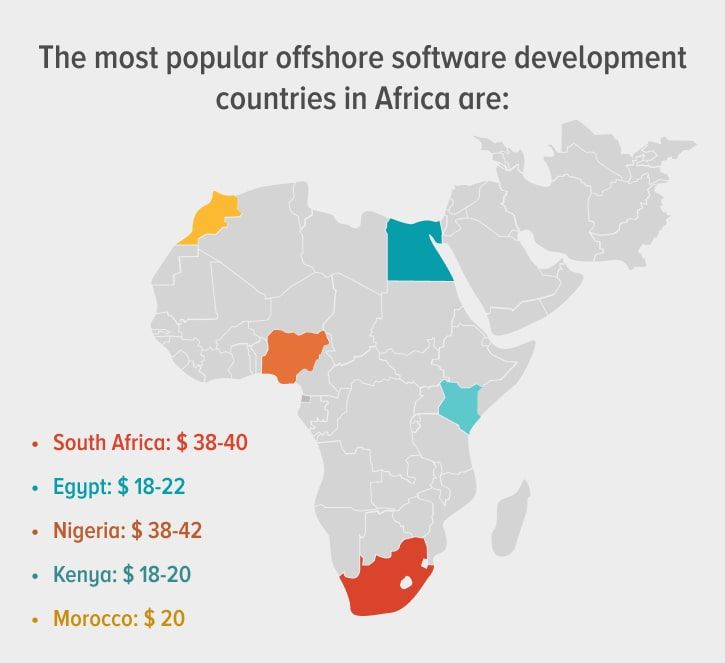 offshore-developer-rates-africa