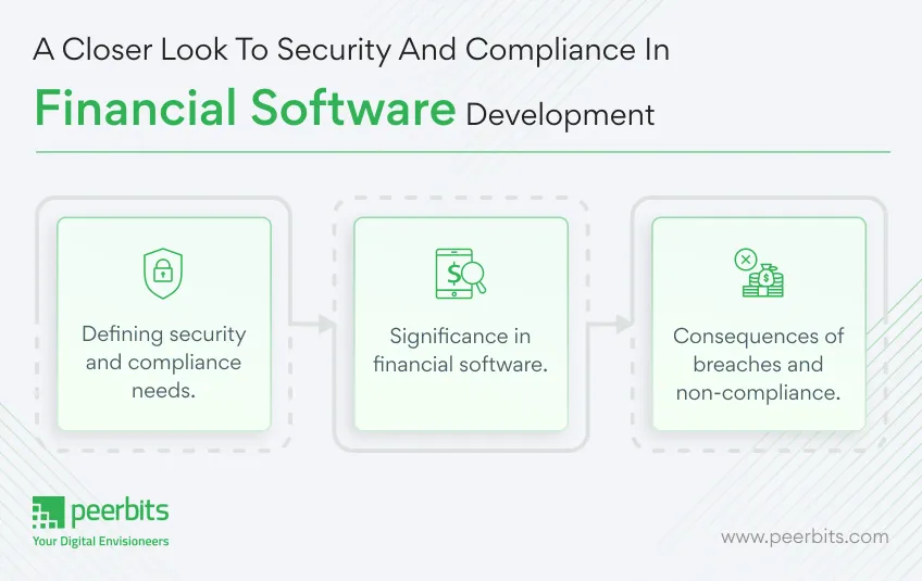 security-and-compliance-in-financial-software-development-peerbits