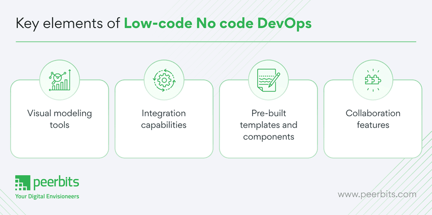 key-elements-of-low-code-no-code-devops