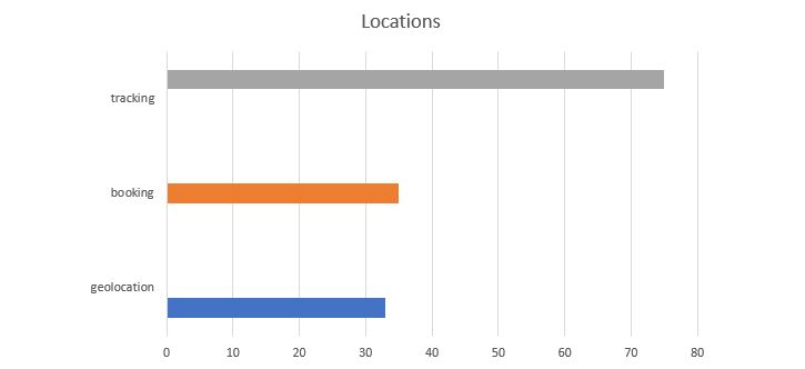 cost-of-taxi-mobile-app-chart-1