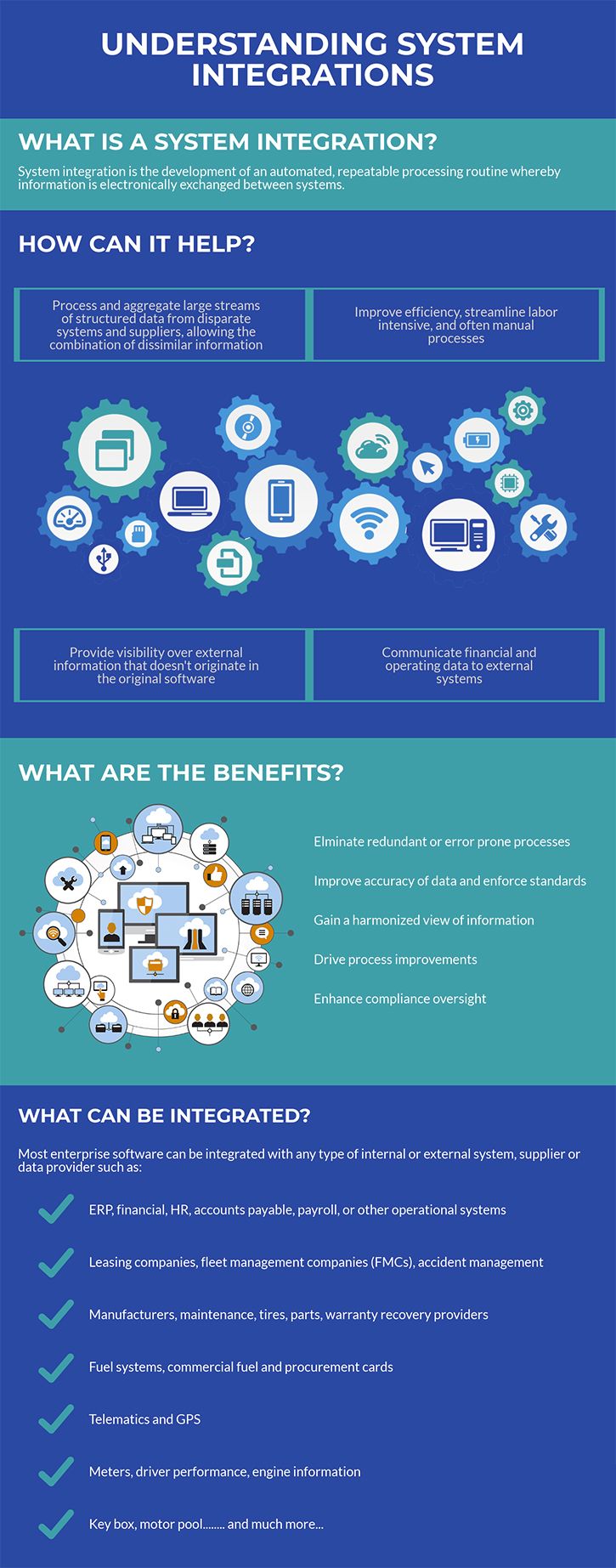 fleet-management-software-system-integrations