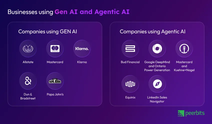businesses-using-gen-ai-and-agentic-ai