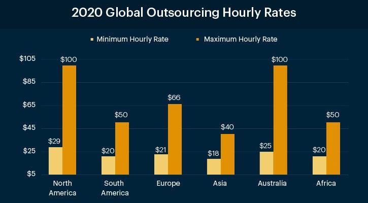 hire-dedicated-developers-hourly-rates