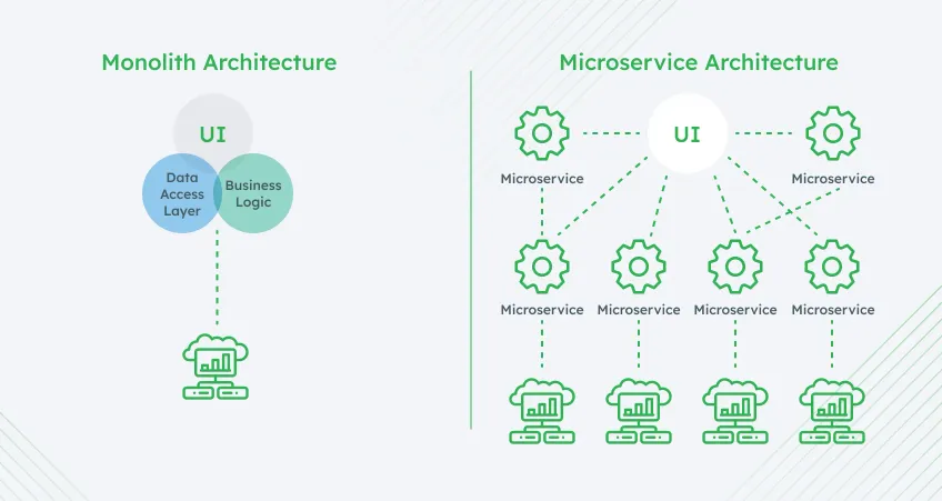 horizontal-scaling-with-micro‑services