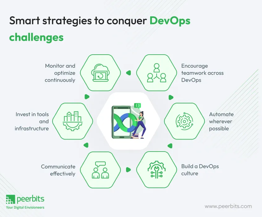 smart-strategies-to-conquer-devops-challenges