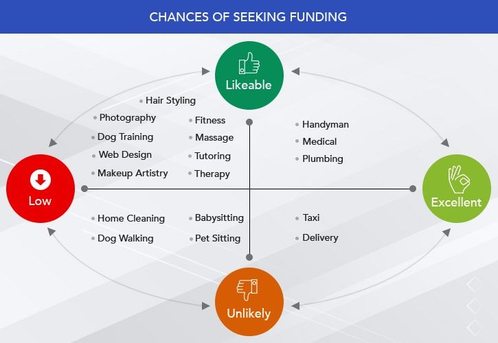 uber-for-x-startups-immediate-provisioning