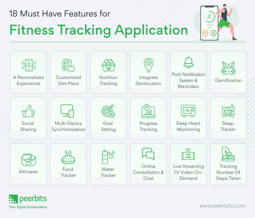 4 Reasons You Should Be Tracking Your Workouts