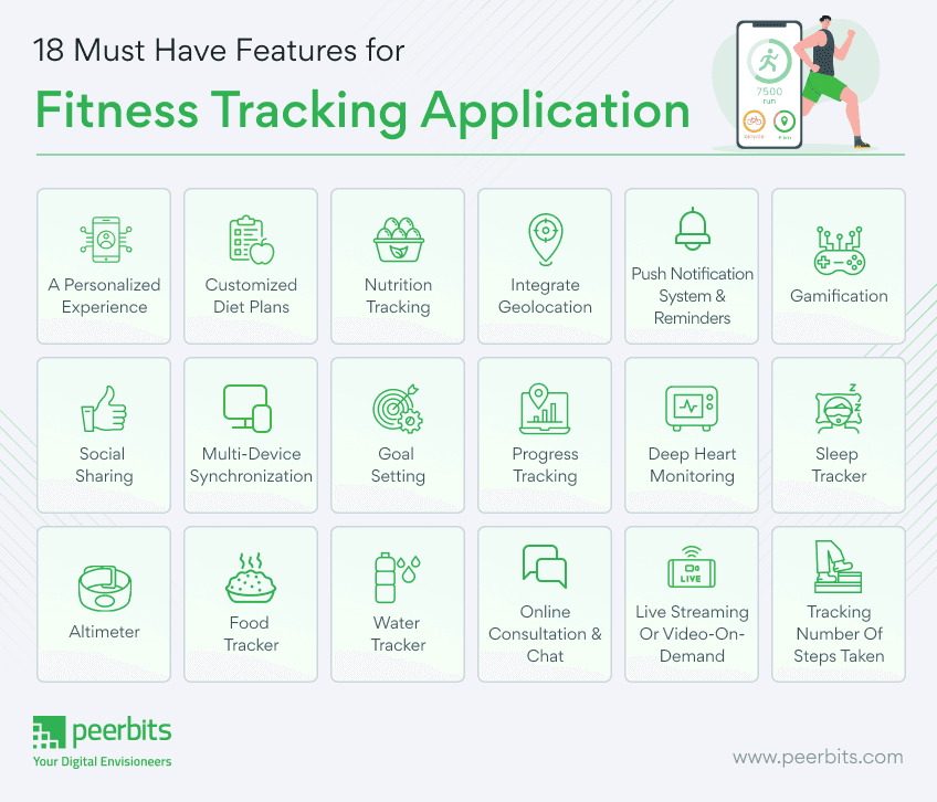 An advanced gym workout tracker app for the fitness community made
