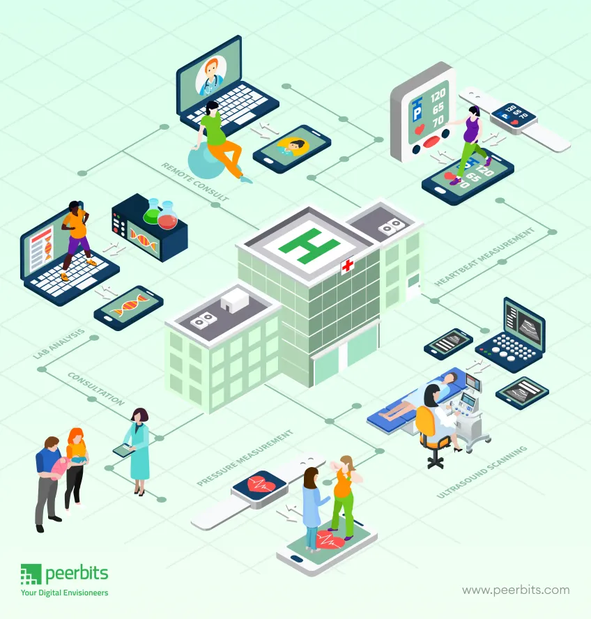 iot-in-healthcare-solution