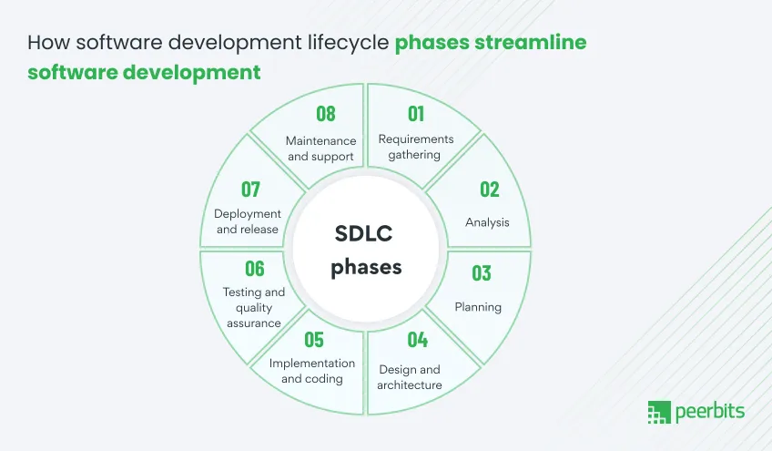 overview-of-the-sdlc-phases