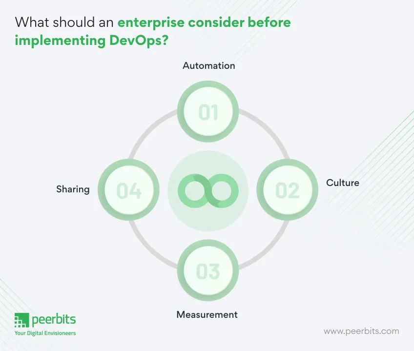 enterprise-before-implementing-devops