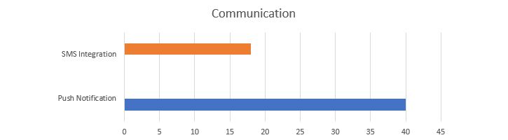 cost-of-taxi-mobile-app-chart-4