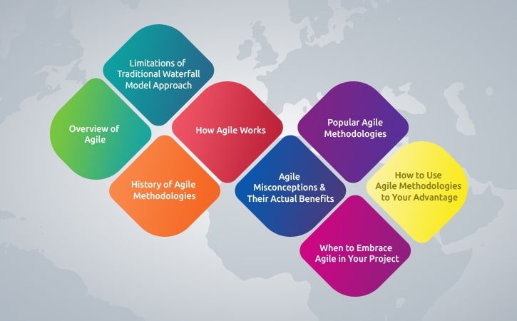 A comprehensive guide on agile methods for modern software development