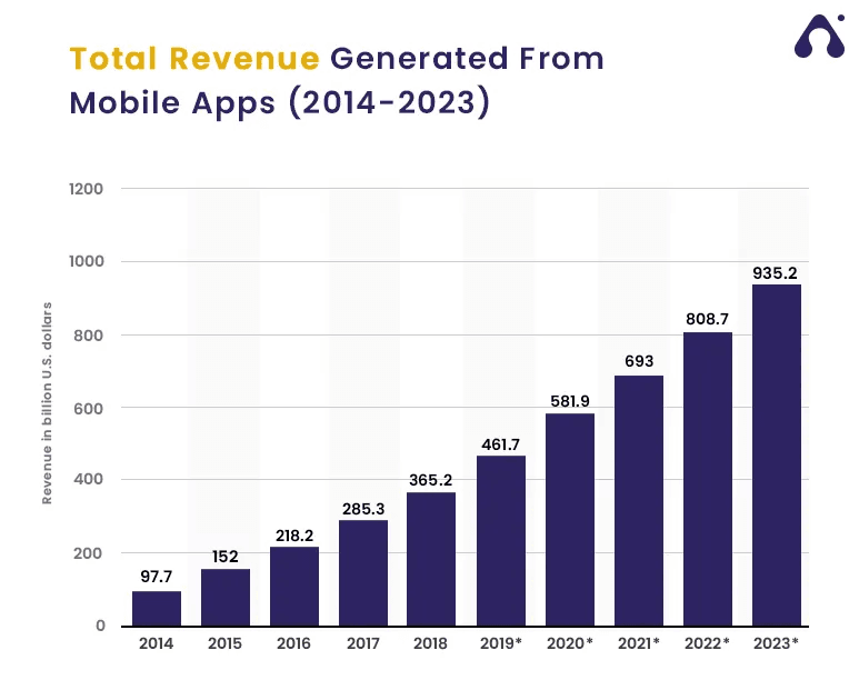 business-rethink-mobile-app-design-graph-2