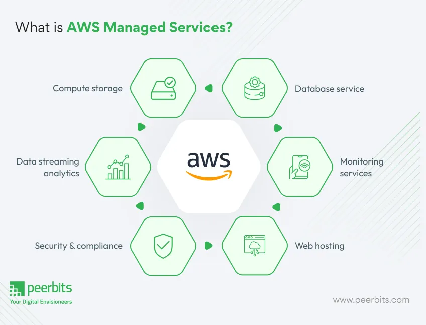 aws-managed-services-image
