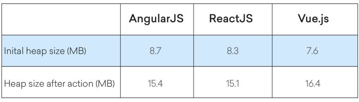 javascript-framework-comparison-1
