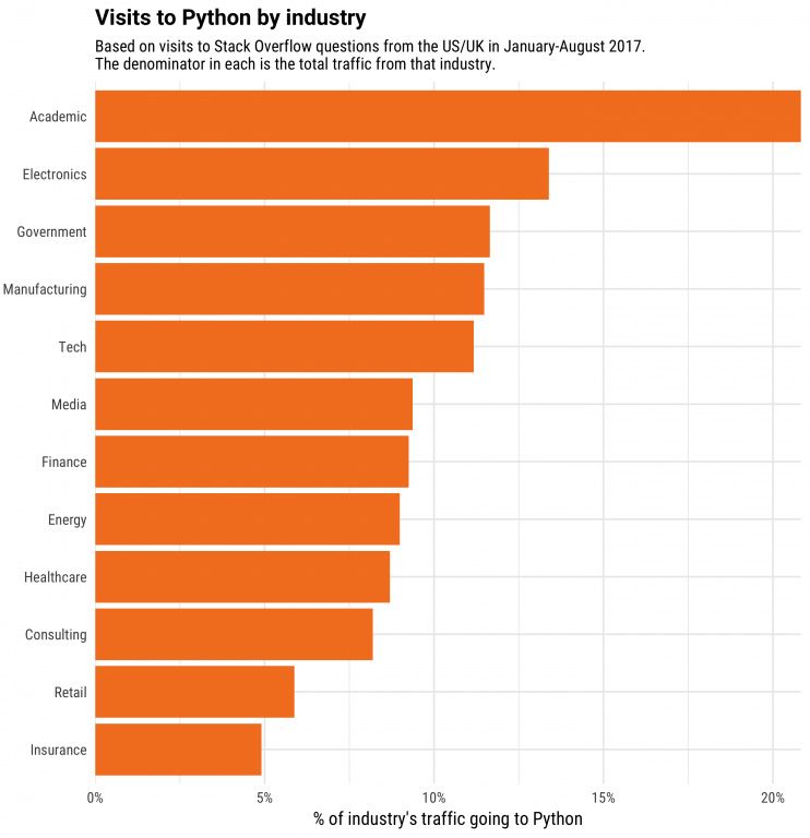 factors-python-growth-industry
