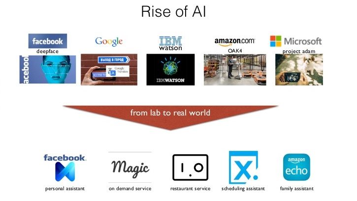 bots-services-rise-of-ai