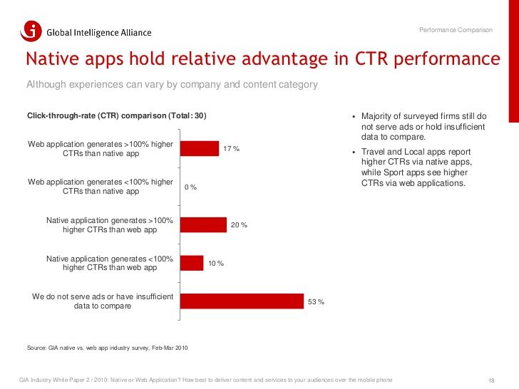 mobile-app-native-apps-performance